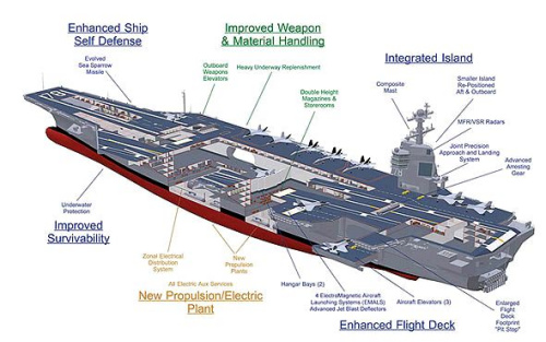 ���ؼ���ĸ����ͼ