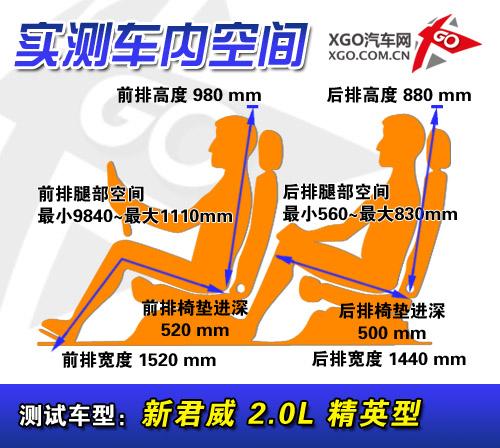 ������ȵ� ��ע����ߵ�ǰ�������ͳ�