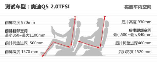 ������ �µ�Q5 2.0T��Ȳ���֮����ƪ