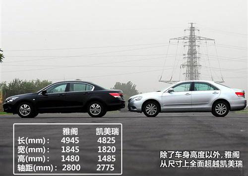 ���ͳ�������PK 2010���Ÿ�Աȿ�����