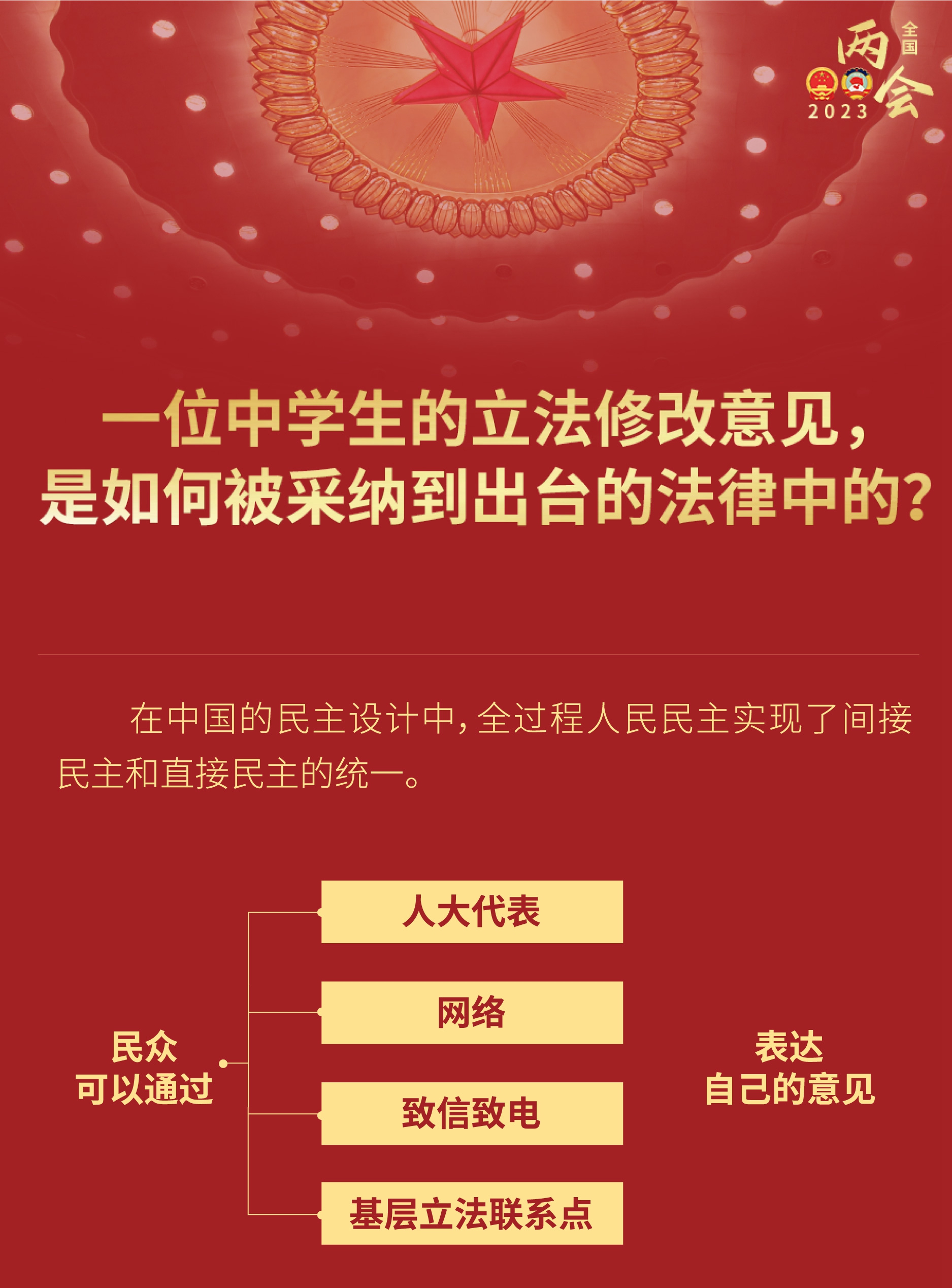 中学生的立法修改意见，如何被采纳到出台的法律？