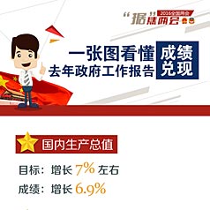 ���ݡ������᣺һ��ͼ����ȥ��������������ɼ�����