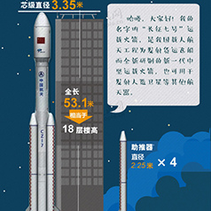 �����ߺŷ��䵹��ʱ