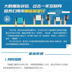 ͼ��ح�����ݸ����㣬��ȥһ�껥���������Ǵ�����Щ�±仯