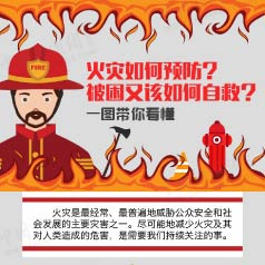 �������Ԥ���������ָ�����Ծȣ�һͼ���㿴��