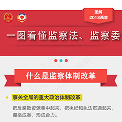 ͼ�⣺һͼ������취�����ί