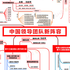 ͼ�⣺�й��쵼�Ŷ�������