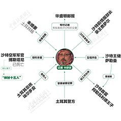 ɳ�ؼ���ʹ������ʧ����������̫�࡭