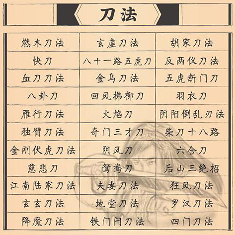 ��ӹ�������еľ����书���������ˣ�