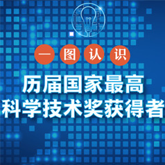 һͼ��ʶ�����������߿�ѧ�����������