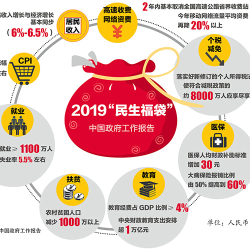 2019�����������������й�������������