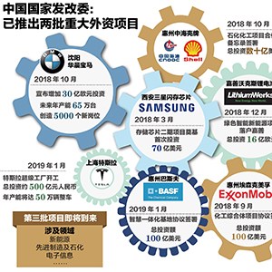 �й����ҷ���ί�� ���Ƴ������ش�������Ŀ