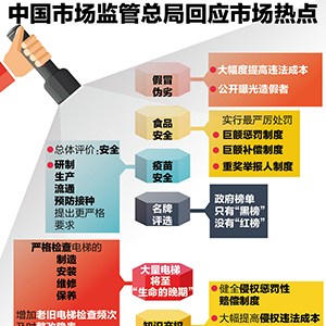 ͼ�⡤�й��г�����ֻܾ�Ӧ�г��ȵ�