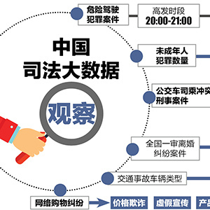 ͼ�⡤�й�˾�������ݹ۲�